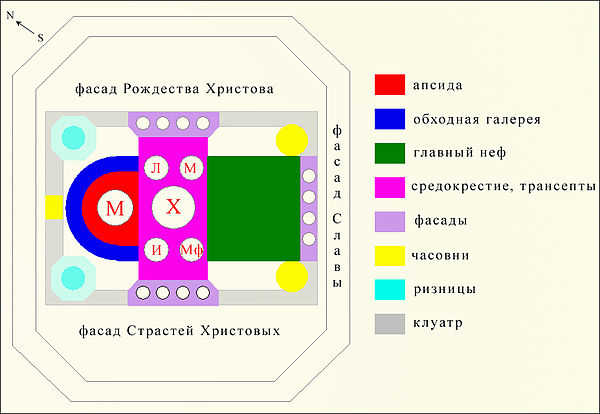 План Саграды фамилии