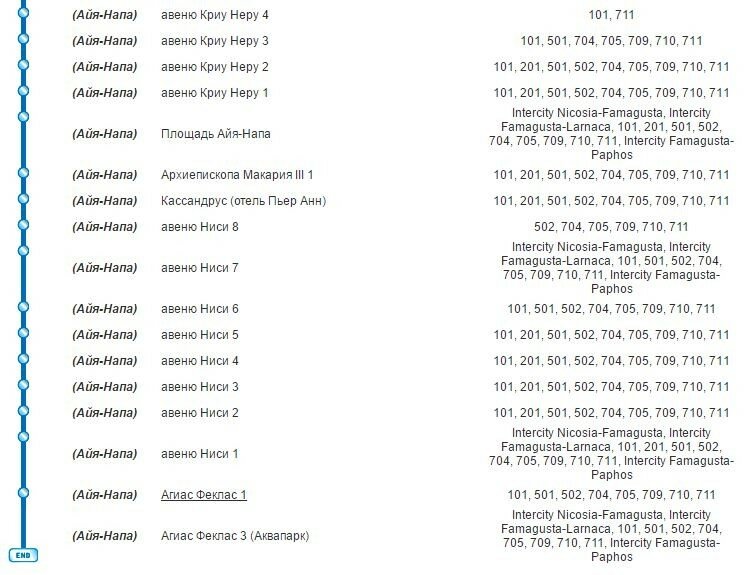 Автобус 101 маршрут москва. 101 Маршрут Айя Напа. Маршрут автобуса Айя Напа маршрут 101 Айя-Напа. Расписание автобусов Айя Напа Ларнака. Маршрут автобуса 101 и 102 Айя Напа.