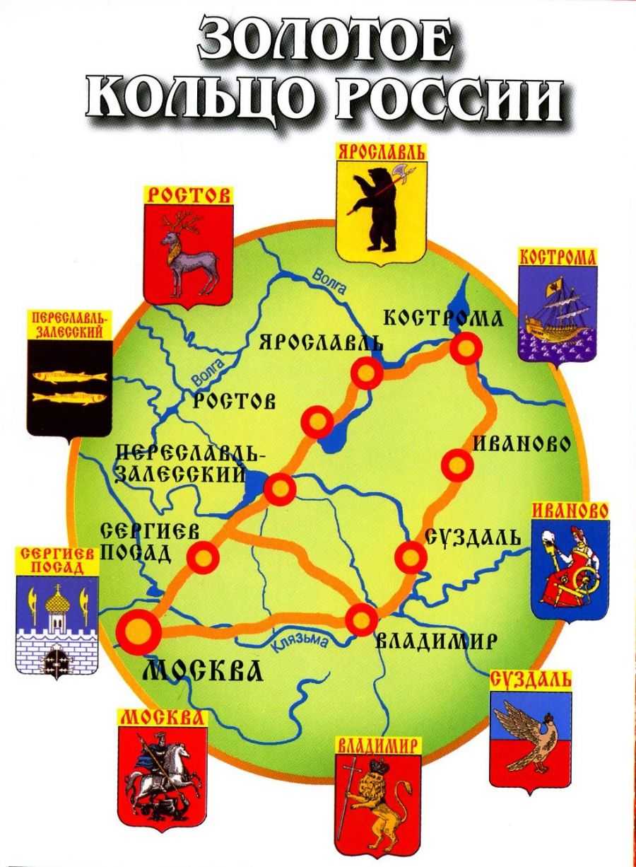 Города Золотого кольца России города Золотого кольца России