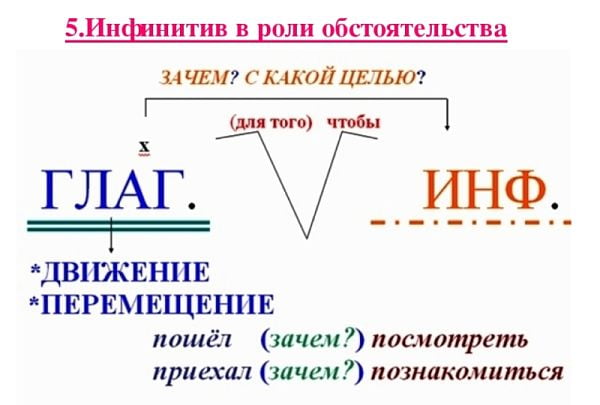 Инфинитив в роли обстоятельства