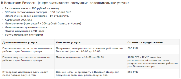 Дополнительные услуги
