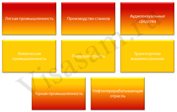 Испанская экономика