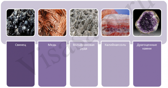 Добыча ископаемых