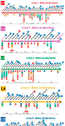 Barcelona metro map 2020