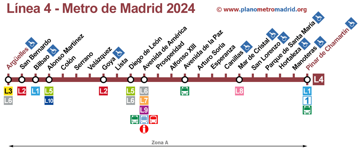 line 4 Metro madrid