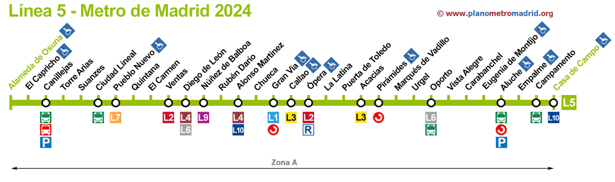 line 5 Metro madrid