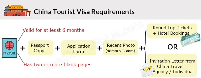 China Tourist Visa Requirements